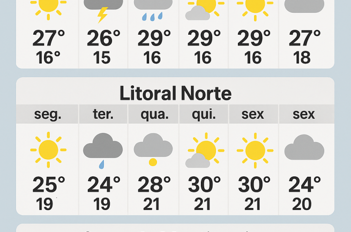 semana-comeca-com-sol-e-termina-com-instabilidade-no-vale-do-paraiba-litoral-norte-e-serra-da-mantiqueira