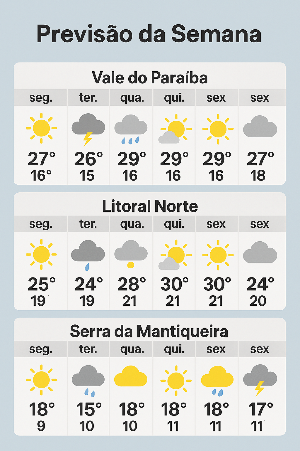 semana-comeca-com-sol-e-termina-com-instabilidade-no-vale-do-paraiba-litoral-norte-e-serra-da-mantiqueira