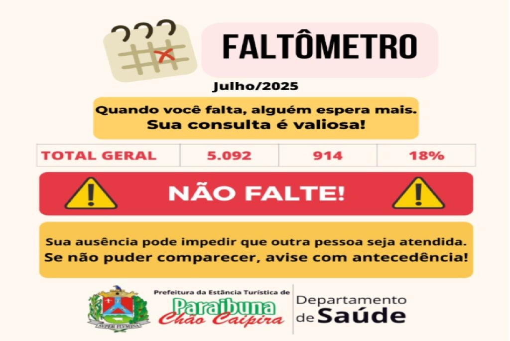 faltometro-de-julho-aponta-mais-de-900-ausencias-em-consultas-do-sus-em-paraibuna