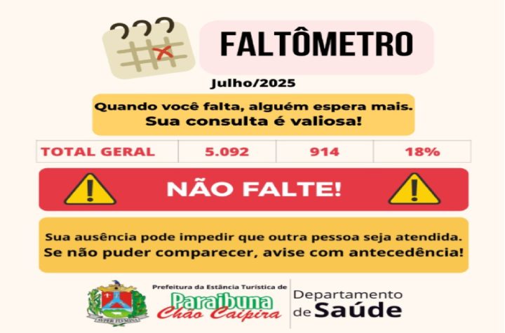 faltometro-de-julho-aponta-mais-de-900-ausencias-em-consultas-do-sus-em-paraibuna